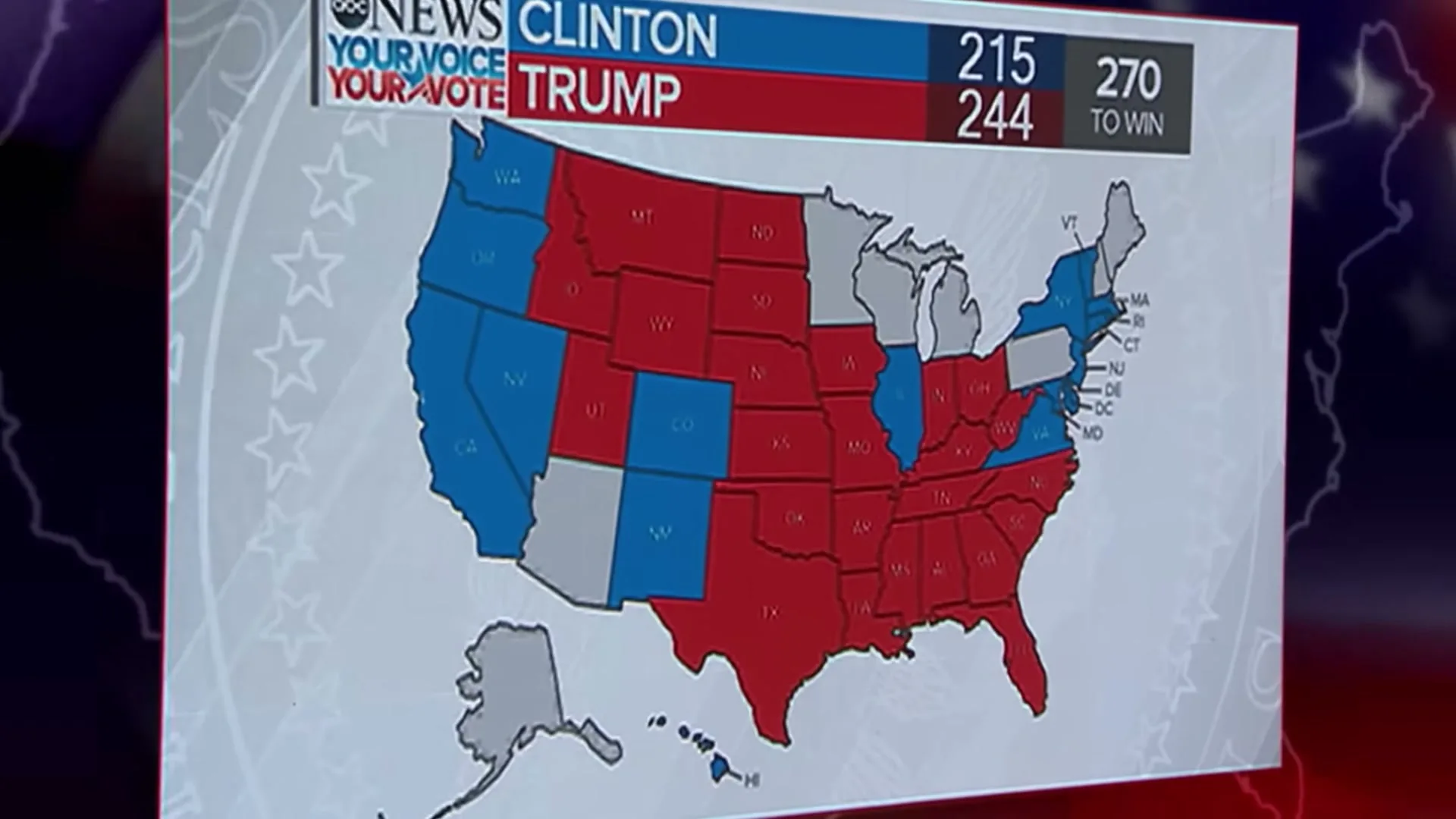 A television screen displays a map of the United States with states colored red, blue, and gray, showing election results for Clinton and Trump.