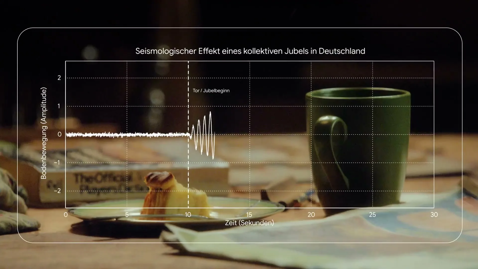 Google “Deutschland - Suche - Jubelbeben” (2026)
