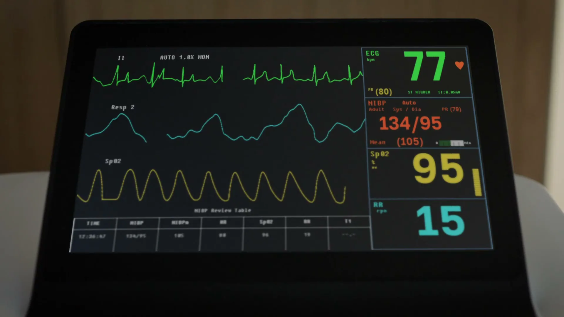 Cone Health “Vital Signs” (2025), frame 2