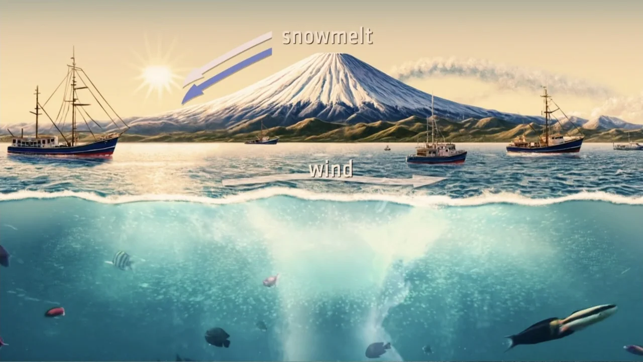 Alien Sharks: Ghosts of Japan (2024) movie still: wide — An illustrated wide shot shows the ocean surface and the seabed simultaneously. Multiple…